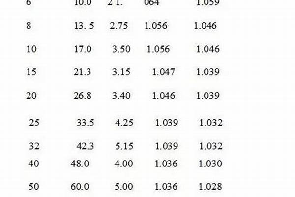 159鍍鋅鋼管國(guó)標(biāo)厚度_159鍍鋅鋼管國(guó)標(biāo)厚度以以及重量