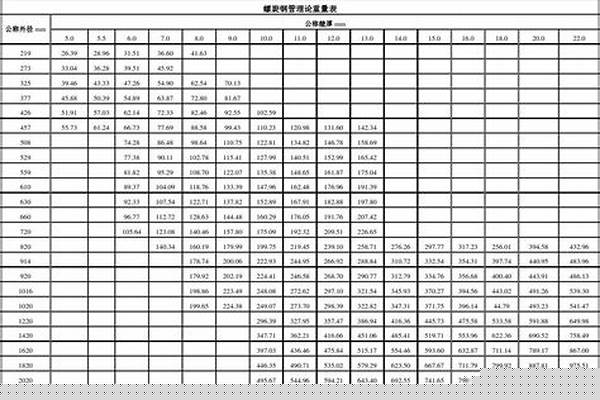 159螺旋管理論重量_螺旋管重量計(jì)算