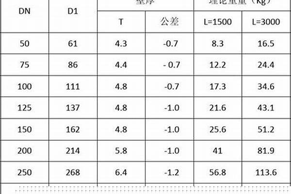 jdg管材壁厚標(biāo)準(zhǔn)_jdg管壁厚國標(biāo)