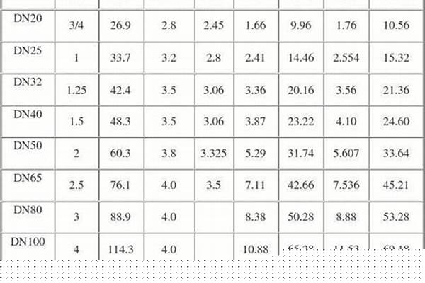 鍍鋅管和焊管理論重量計算公式_鍍鋅管和焊管理論重量計算公式是什么